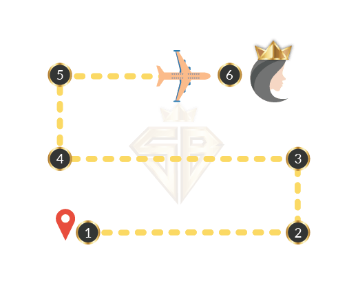 THE JOURNEY