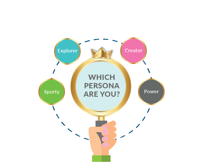 THE PERSONAS